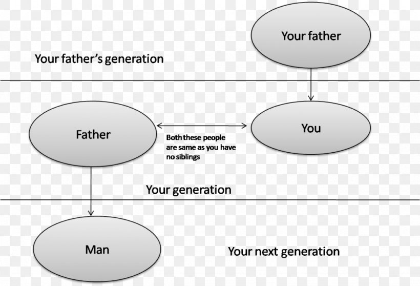 Father Man Brother Son Sister, PNG, 1024x697px, Father, Area, Black And White, Brand, Brother Download Free