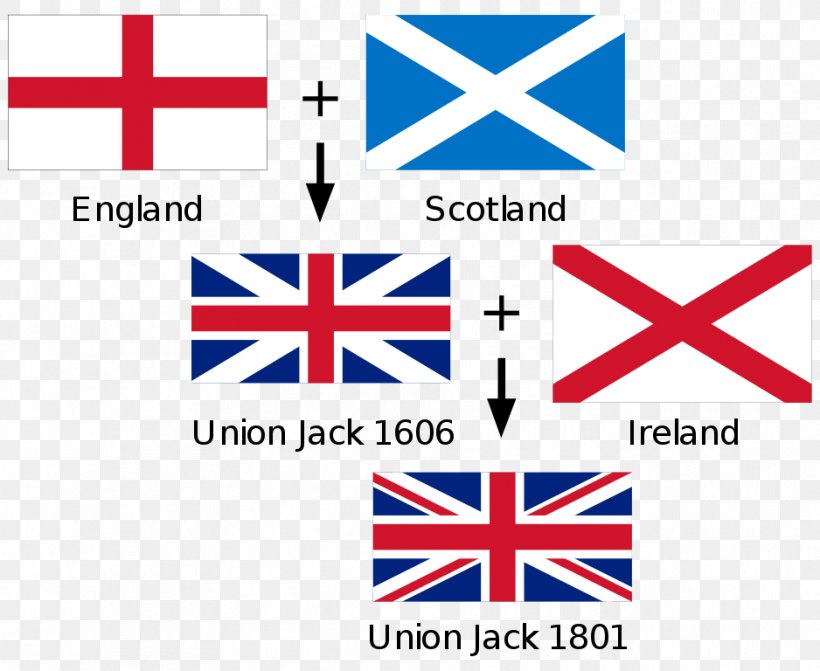 Flag Of The United Kingdom Flag Of Scotland Flag Of England, PNG, 938x768px, United Kingdom, Area, Blue, Brand, Diagram Download Free