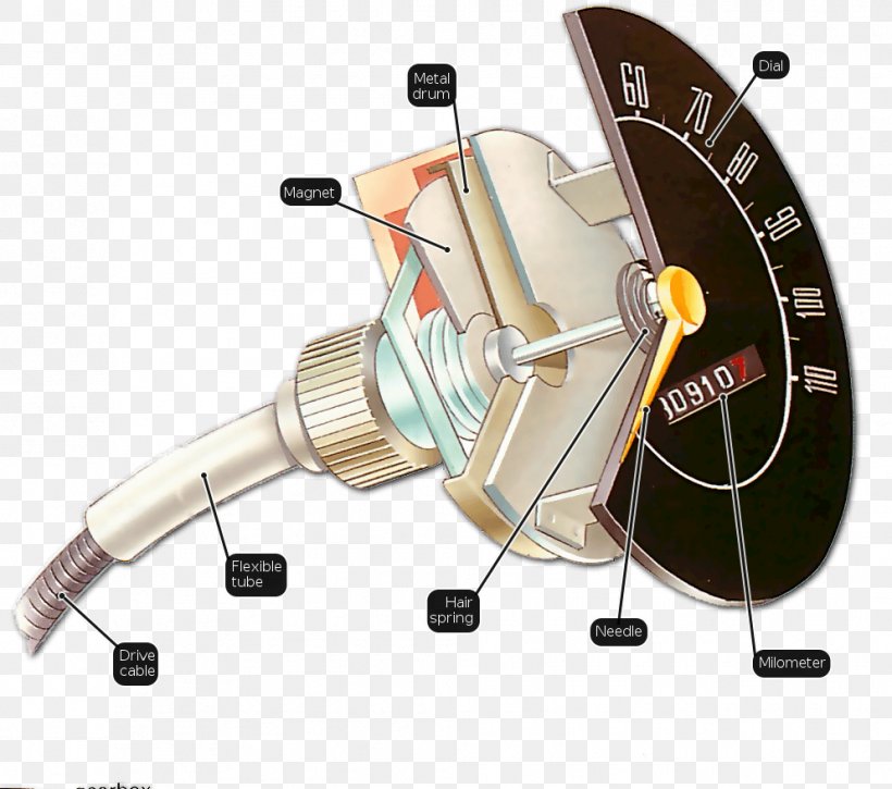 Car VAZ-2101 Speedometer Lada 2105 Lada Riva, PNG, 993x878px, Car, Airspeed Indicator, Auto Part, Flexible Shaft, Hardware Download Free