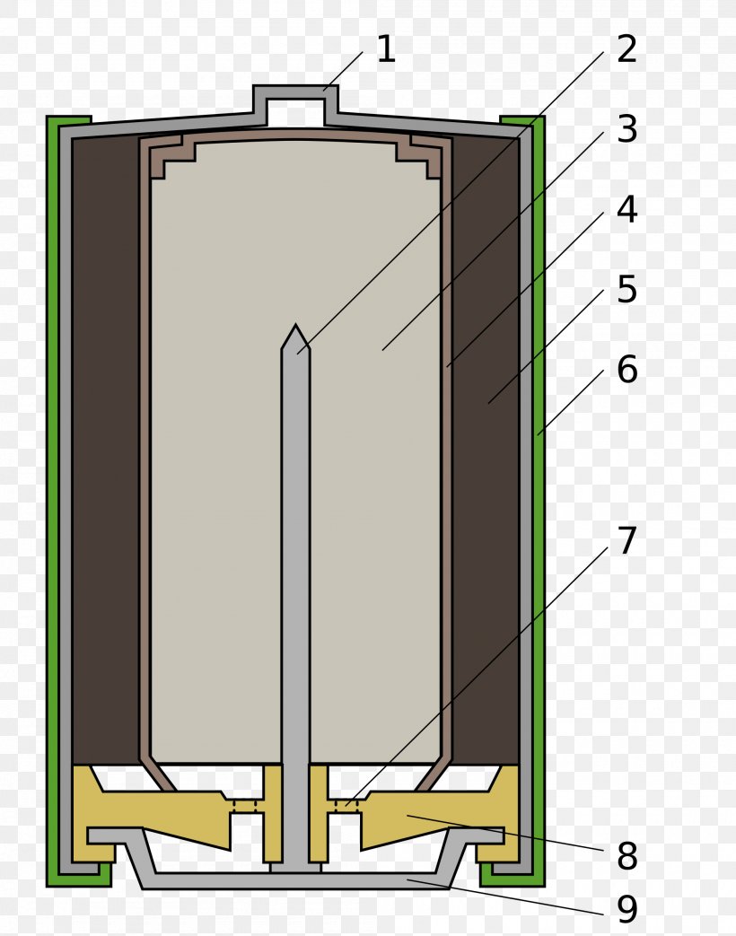 Alkaline Battery Electric Battery Rechargeable Battery Lead–acid Battery AAA Battery, PNG, 2000x2545px, Alkaline Battery, Aaa Battery, Automotive Battery, Battery Recycling, Circuit Diagram Download Free