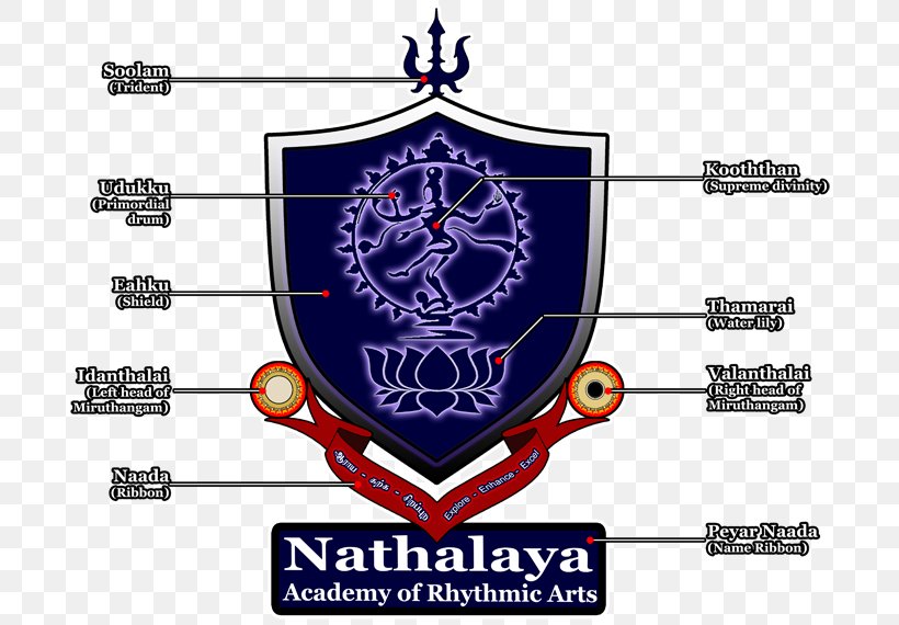 Logo Emblem Ramanathapuram Organization, PNG, 700x570px, Logo, Area, Bolivia, Brand, Com Download Free