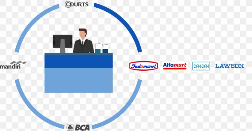 Business Brand Logo Courts Singapore, PNG, 883x461px, Business, Area, Blue, Brand, Communication Download Free