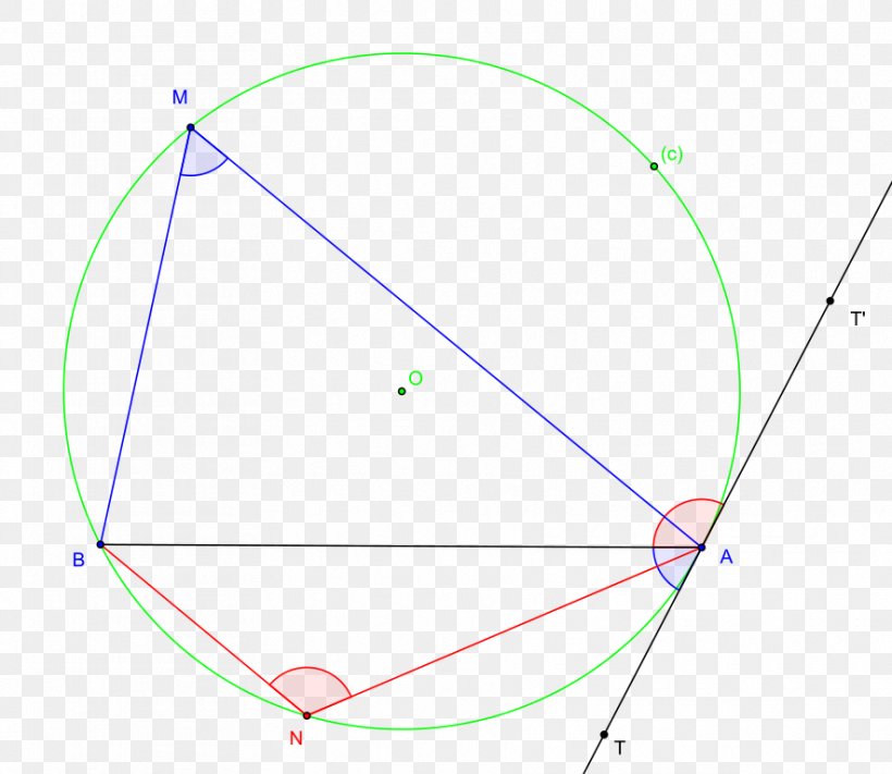 Inscribed Angle GeoGebra Point, PNG, 885x768px, Geogebra, Area, Chord, Diagram, Euclidean Geometry Download Free