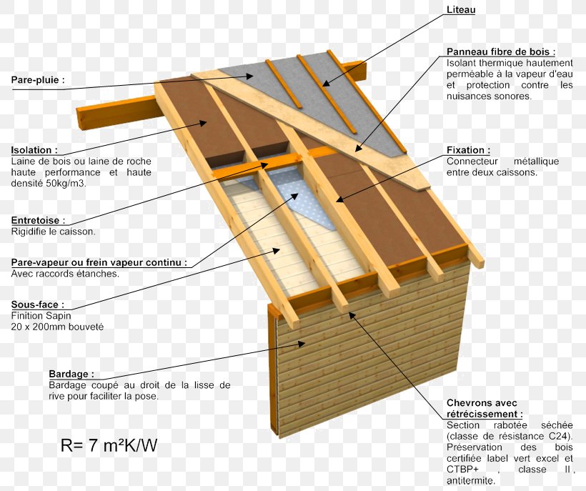 Window Green Roof Aislante Térmico Bent, PNG, 800x687px, Window, Bedroom, Bent, Flat Roof, Furniture Download Free