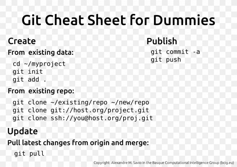 Document Knowledge Concept Technology Passive Voice, PNG, 1280x905px, Document, Area, Black And White, Brand, Concept Download Free