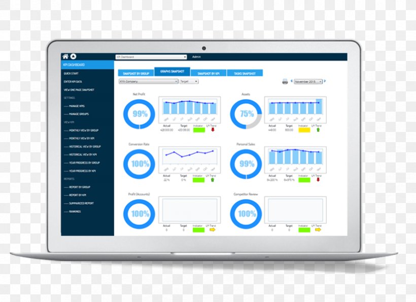 Business Plan Dashboard Performance Indicator Marketing Plan, PNG, 824x598px, Business Plan, Advertising, Brand, Business, Business Software Download Free