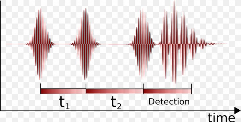 Two-dimensional Infrared Spectroscopy Fourier-transform Infrared Spectroscopy Fourier Transform, PNG, 1280x648px, Infrared Spectroscopy, Analysis, Chemistry, Dimension, Fourier Transform Download Free