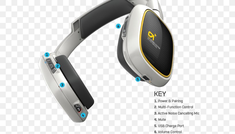 Headphones Headset ASTRO Gaming A38 Video Games, PNG, 573x468px, Headphones, Astro Gaming, Audio, Audio Equipment, Bluetooth Download Free