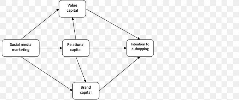 Technology White Point, PNG, 903x379px, Technology, Area, Black And White, Diagram, Hand Download Free