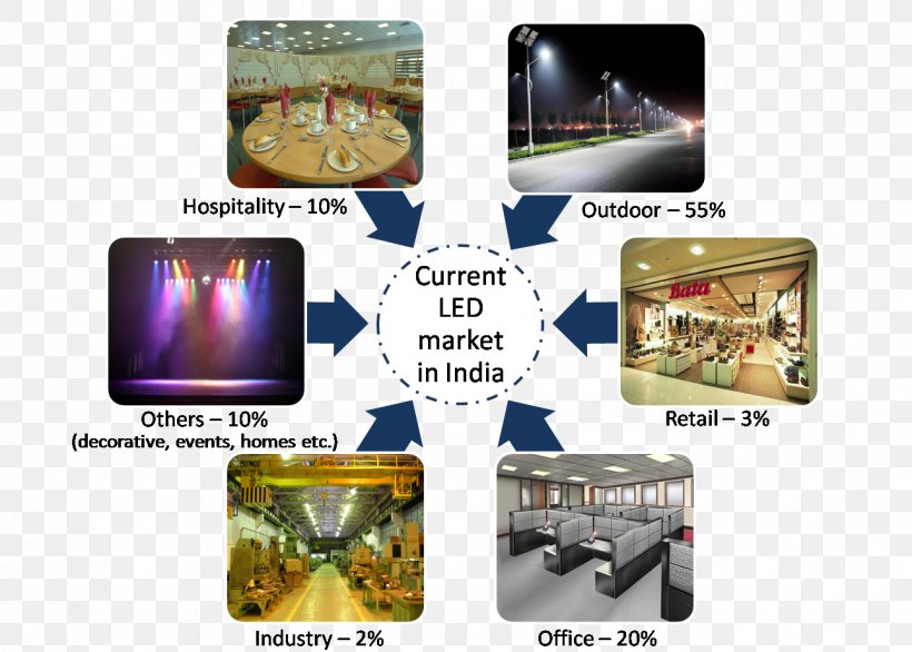 Technology Brand Industrial Engineering Industry, PNG, 1289x922px, Technology, Brand, Engineering, Industrial Engineering, Industry Download Free