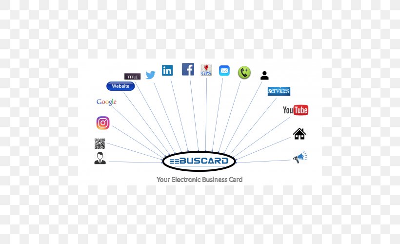 Business Cards Information Fax Credit Card Machine, PNG, 500x500px, Business Cards, Area, Blog, Brand, Cloud Computing Download Free