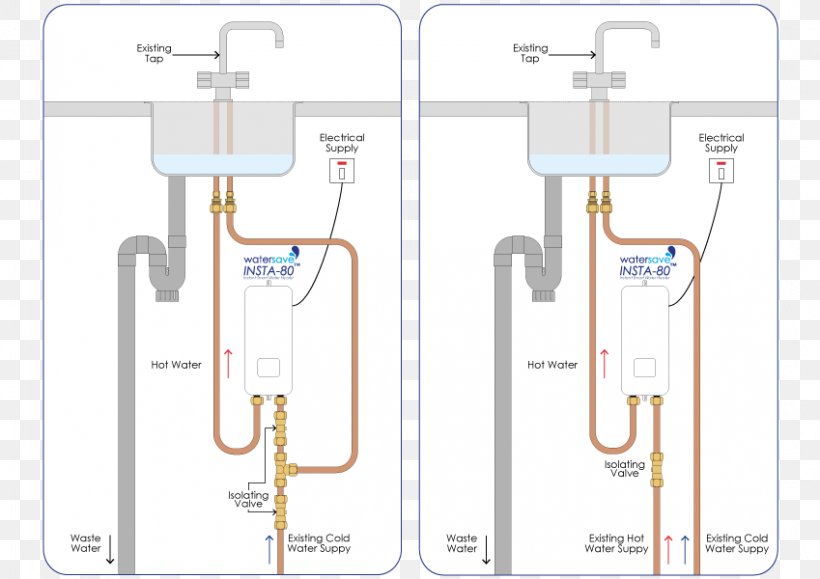 Tankless Water Heating Tap Central Heating, PNG, 849x600px, Water Heating, Area, Central Heating, Diagram, Drain Download Free