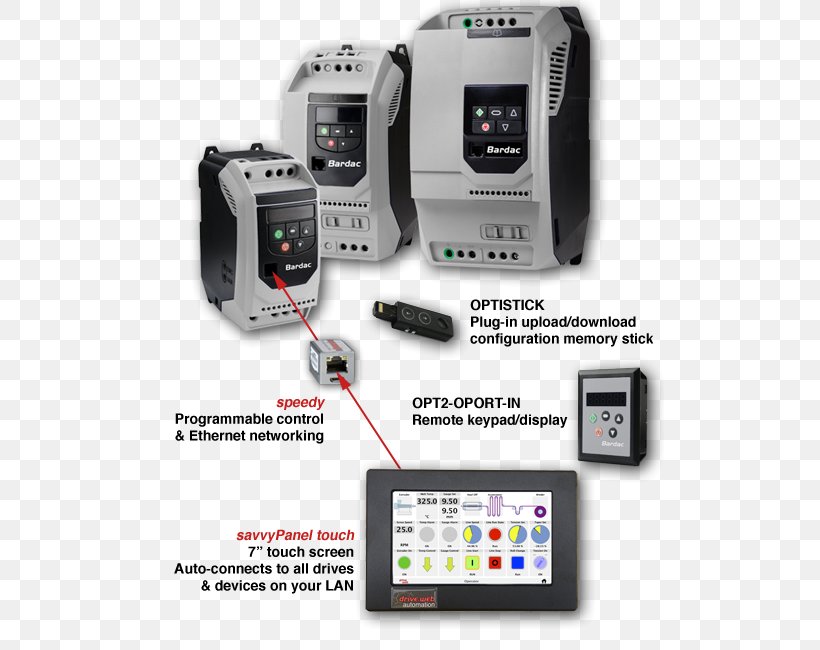 Automation Electronics Accessory Variable Frequency & Adjustable Speed Drives Single-phase Electric Power System, PNG, 508x650px, Automation, Alternating Current, Communication, Distributed Control System, Electronic Device Download Free