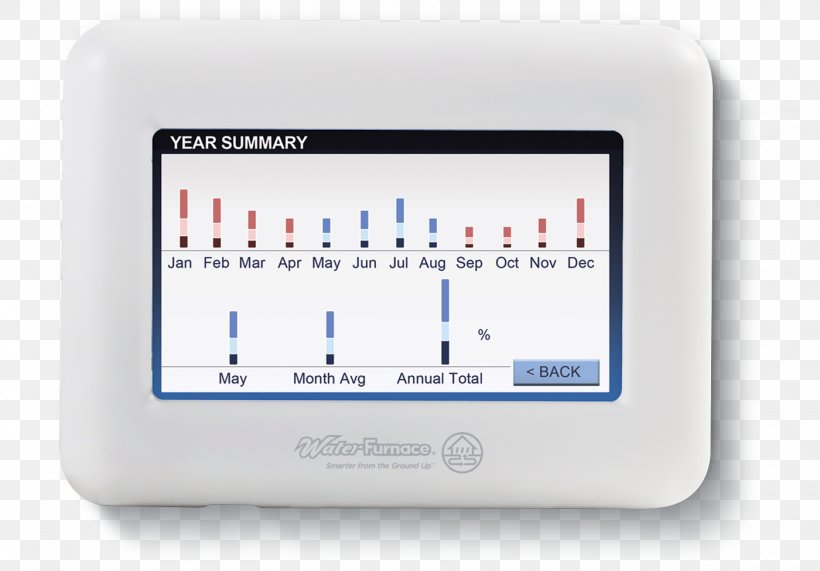 Thermostat Electronics WaterFurnace Renewable Energy, Inc. System, PNG, 1400x975px, Thermostat, Centrifugal Fan, Compressor, Electrical Switches, Electronic Device Download Free