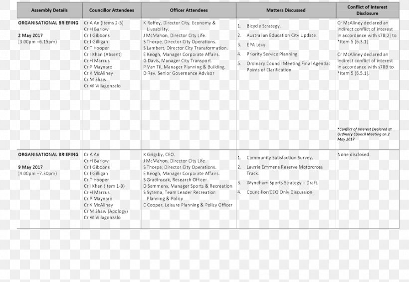 Document Line Angle, PNG, 897x619px, Document, Area, Diagram, Paper, Text Download Free