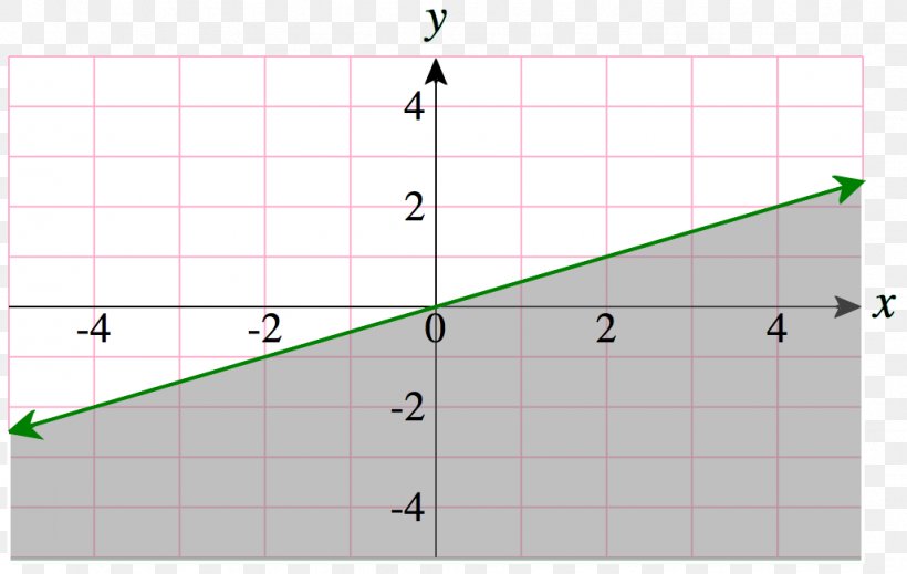 Line Point Angle Pattern, PNG, 1028x651px, Point, Area, Diagram, Parallel, Rectangle Download Free