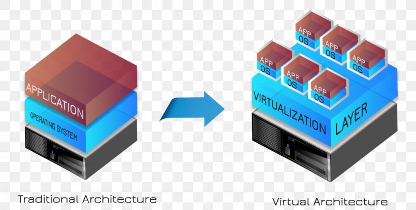 Virtualization VMware ESXi Virtual Machine CloudForms Red Hat, PNG, 1024x519px, Virtualization, Brand, Cloud Computing, Cloudforms, Computer Servers Download Free