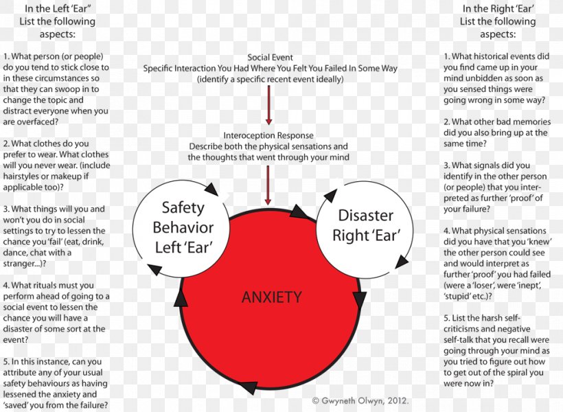 Social Anxiety Disorder Severe Anxiety Eating Disorder, PNG, 990x725px, Social Anxiety Disorder, Anxiety Disorder, Area, Autism, Brand Download Free