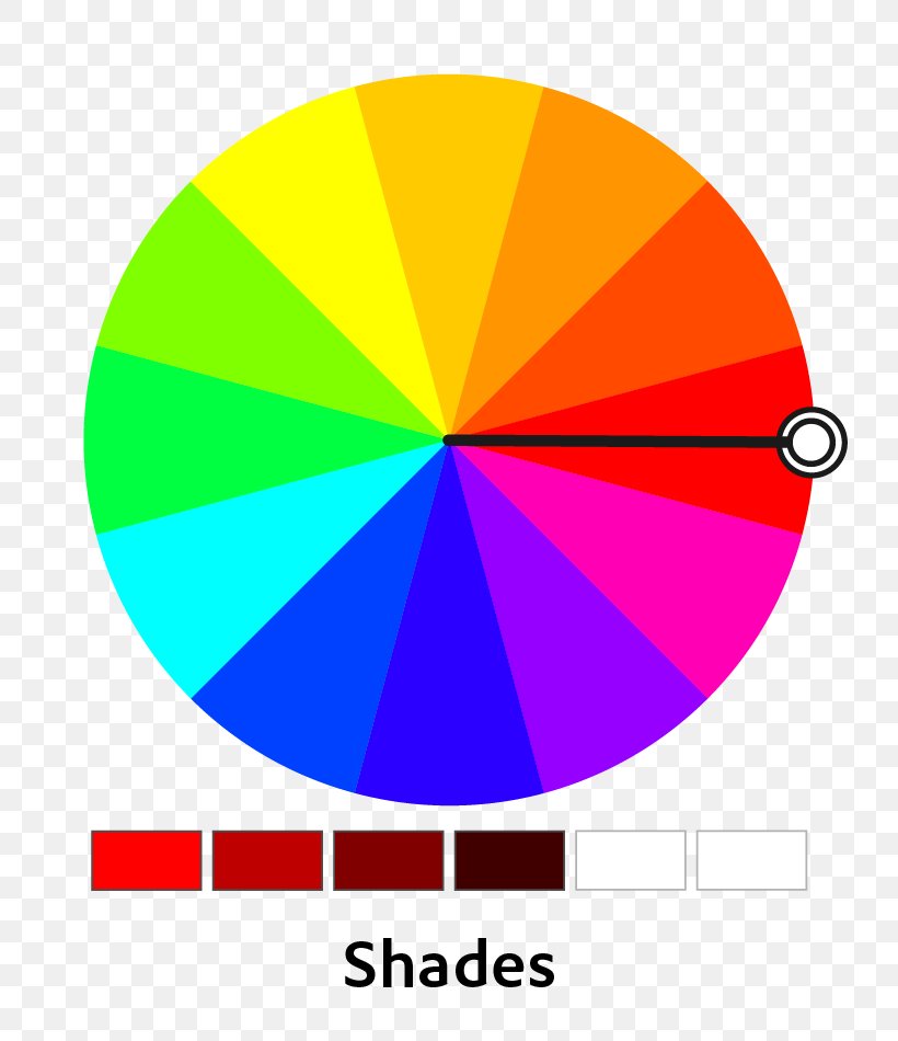 Complementary Colors Color Wheel Analogous Colors Color Scheme Monochromatic Color, PNG, 808x950px, Complementary Colors, Analogous Colors, Area, Art, Color Download Free