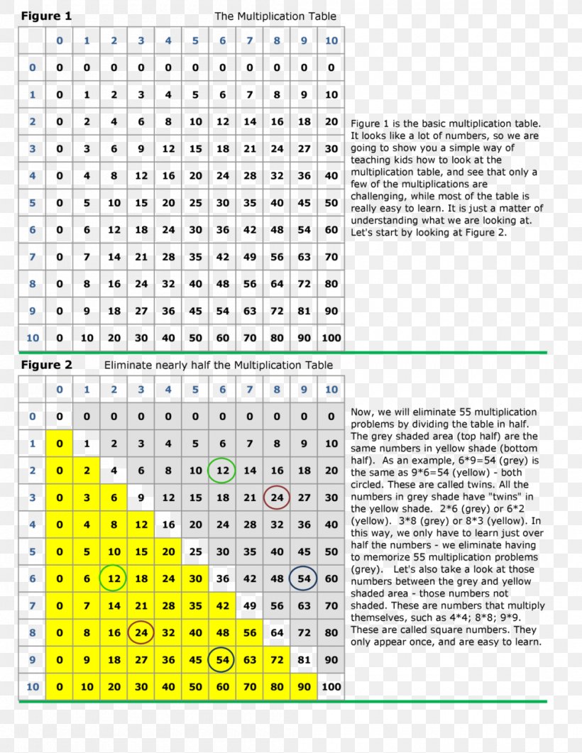 Mathematics Multiplication Table, PNG, 1000x1294px, Mathematics, Alamy, Area, Art, Diagram Download Free