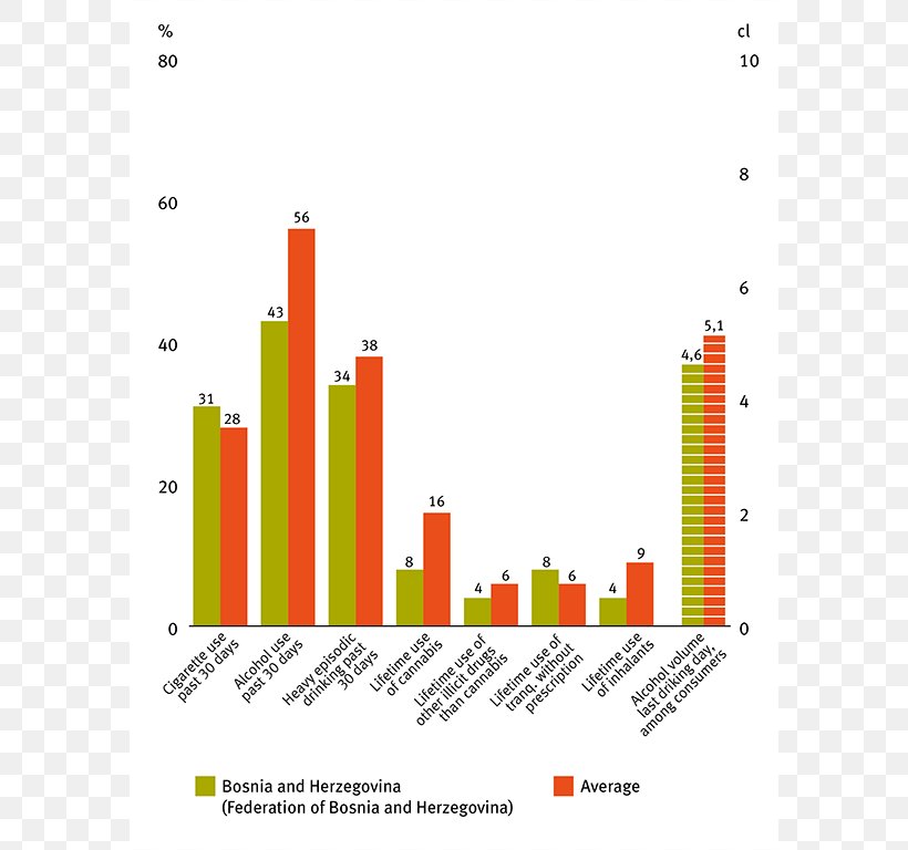 Addiction Drug Alcoholism Graph Of A Function, PNG, 698x768px, Addiction, Alcoholism, Area, Behavior, Brand Download Free