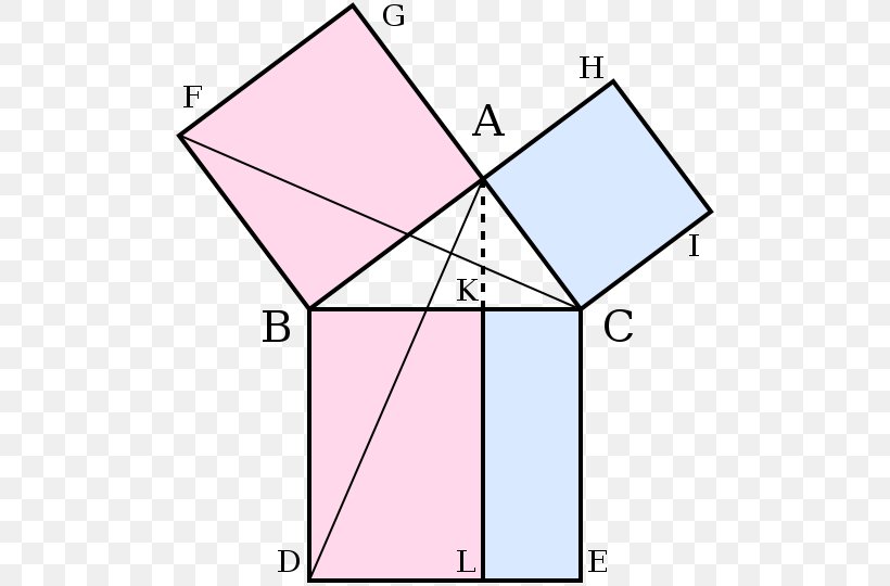 Euclid's Elements Pythagorean Theorem Mathematical Proof Mathematics, PNG, 500x540px, Pythagorean Theorem, Area, Diagram, Euclid, Euclidean Geometry Download Free