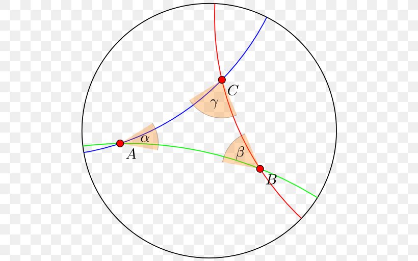 Circle Hyperbolic Triangle Hyperbolic Geometry, PNG, 512x512px, Triangle, Area, Diagram, Equilateral Triangle, Euclidean Geometry Download Free