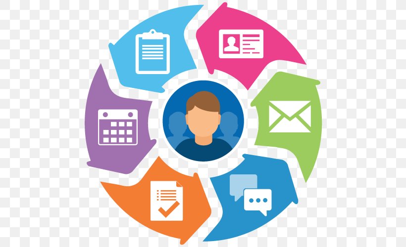 Engagement Marketing Organization Customer Engagement, PNG, 500x500px, Engagement Marketing, Area, Brand, Business, Communication Download Free