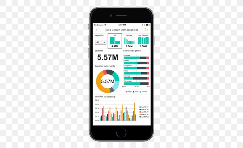 Power BI Mobile Business Intelligence Microsoft SQL Server Reporting Services, PNG, 500x500px, Power Bi, Analytics, Brand, Business, Business Analytics Download Free