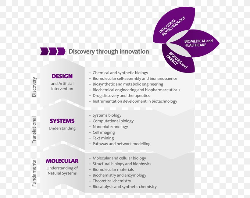 Innovation Research Funnel Chart Science, PNG, 650x650px, Innovation, Brand, Chart, Creativity, Diagram Download Free