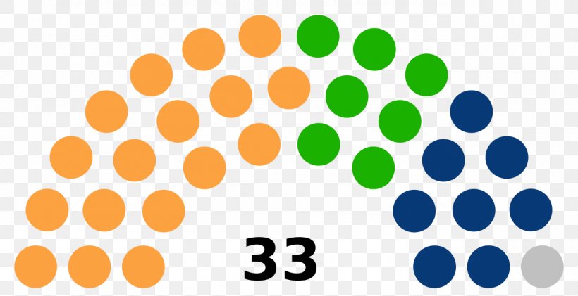 Ohio Illinois Deliberative Assembly Legislature Senate, PNG, 1280x658px, Ohio, Bill, Committee, Council, Councillor Download Free