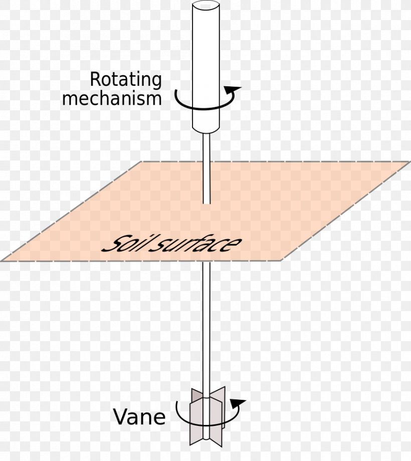 Geotechnical Engineering Shear Strength Soil Direct Shear Test Shear Stress, PNG, 901x1010px, Geotechnical Engineering, Diagram, Direct Shear Test, Engineering, Geotechnical Investigation Download Free