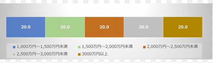 Press Release - Investment High-net-worth Individual Share è³‡ç”£é‹ç”¨ PNG