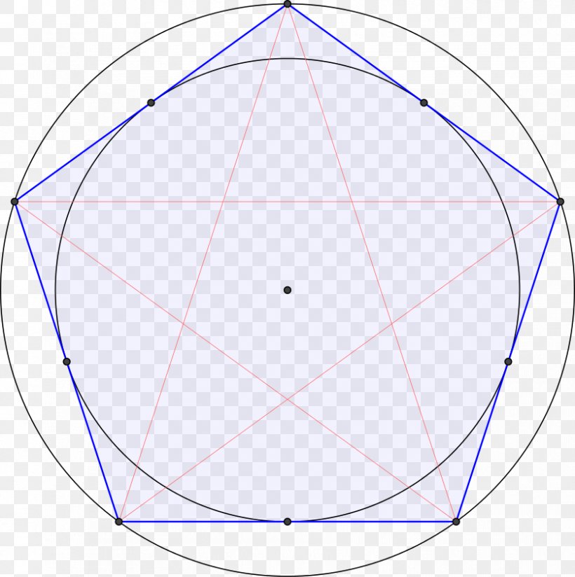 Circle Symmetry Point Angle Pattern, PNG, 837x842px, Symmetry, Area, Point, Sphere, Triangle Download Free
