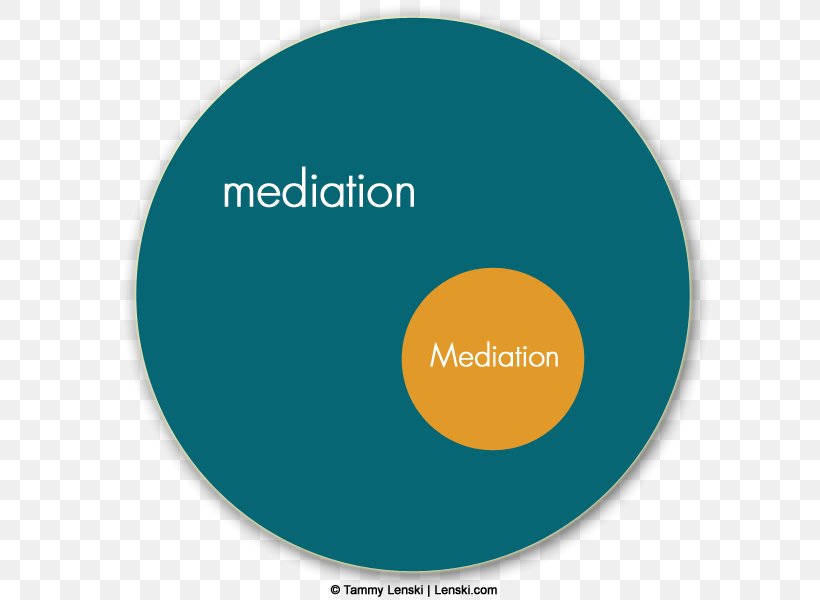 Mediation Conflict Resolution Product Design Idea, PNG, 600x600px, Mediation, Aqua, Brand, Conflict, Conflict Resolution Download Free