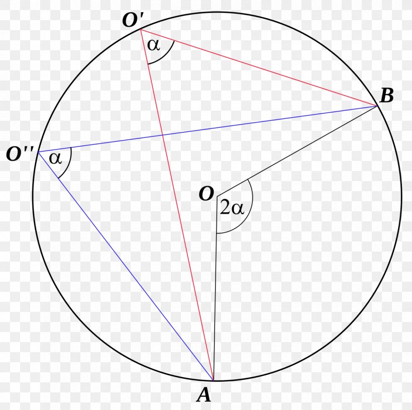 Circle Central Angle Point Inscribed Angle, PNG, 1184x1178px, Point, Angle Of Rotation, Arc, Area, Central Angle Download Free