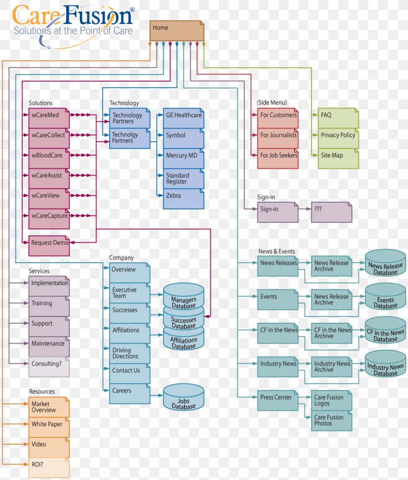 Line Angle Diagram, PNG, 1024x1206px, Diagram, Carefusion Download Free