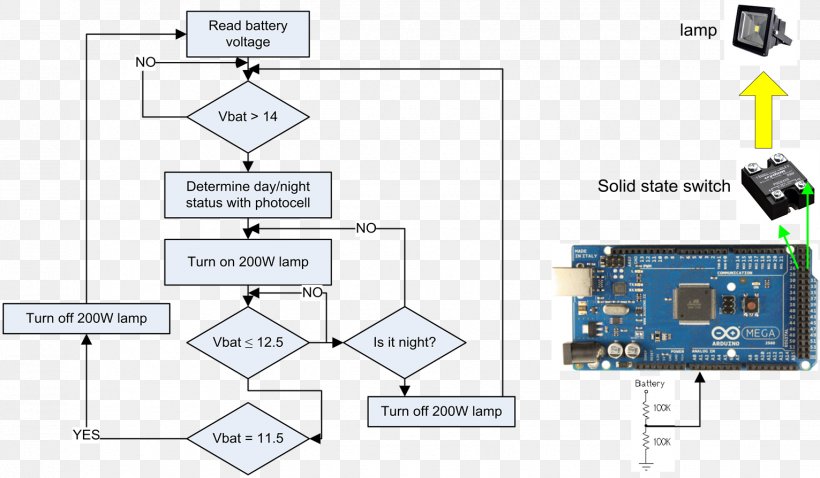 Block Diagram Arduino System Electronics Png Favpng Mp37KayjYR8yXH5frr1CpDBp2 