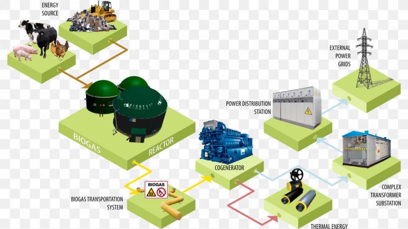 Lignocellulosic Biomass Energy Power Station Biogas, PNG, 1000x563px, Biomass, Alternative Energy, Bioenergy, Biogas, Biorefinery Download Free