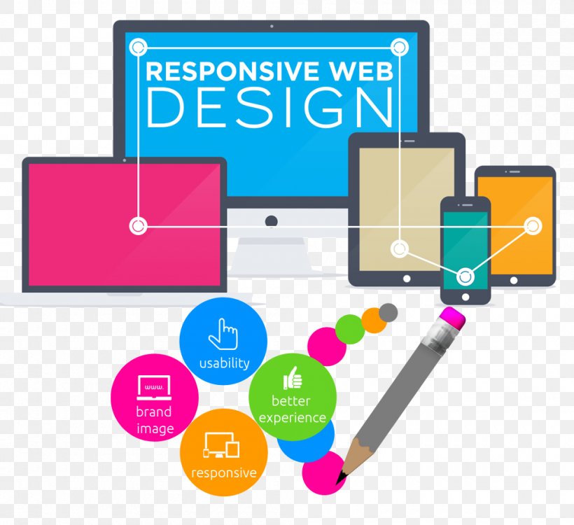 Web Development Responsive Web Design Search Engine Optimization, PNG, 1000x915px, Web Development, Area, Brand, Communication, Diagram Download Free