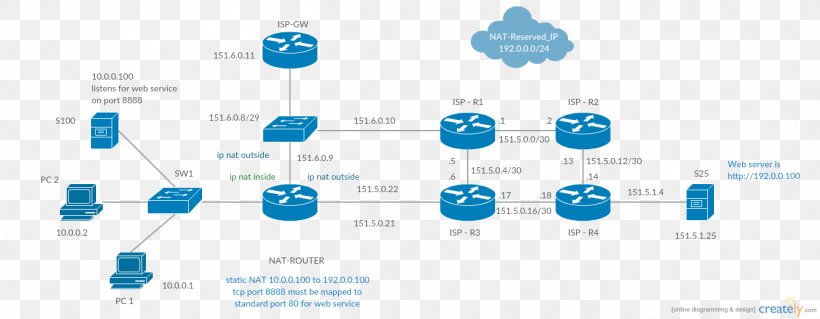 Computer Network Diagram Cisco Systems Network Topology Network Address Translation, PNG, 1315x513px, Computer Network Diagram, Address Space, Blue, Brand, Cisco Asa Download Free