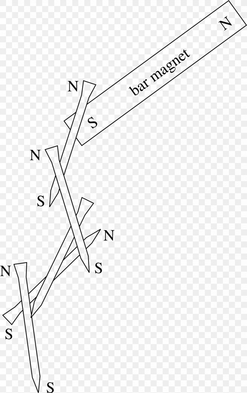 Magnetism Electromagnetic Induction Craft Magnets Magnetization Physics, PNG, 1189x1889px, Magnetism, Area, Auto Part, Black And White, Craft Magnets Download Free