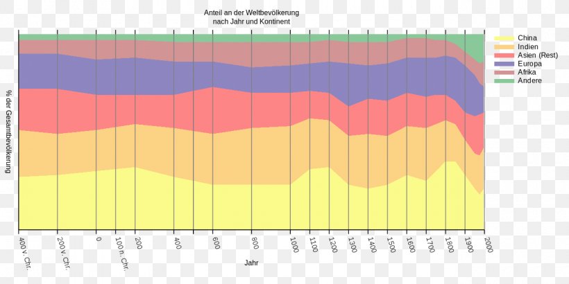 Middle Ages Atlas Of World Population History Historical Thinking Wikipedia, PNG, 1280x640px, Middle Ages, Area, Border, Continent, Demography Download Free