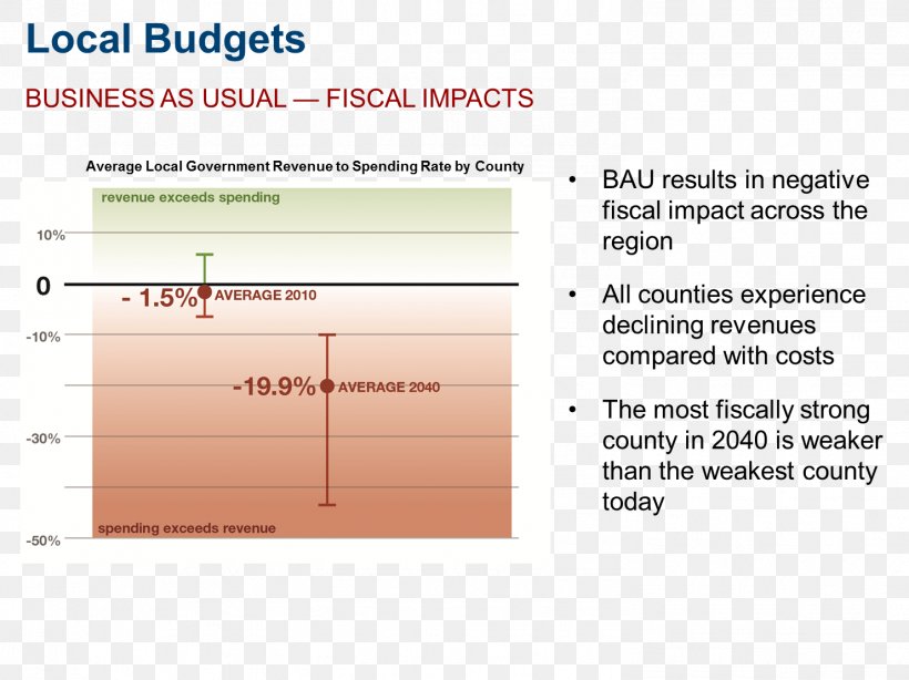 Management Budget Business Scenario Planning, PNG, 1481x1109px, Management, Area, Budget, Business, Diagram Download Free