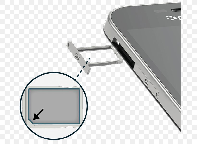 BlackBerry Classic IPhone 5 IPhone 4S BlackBerry Curve Subscriber Identity Module, PNG, 691x600px, Blackberry Classic, Blackberry, Blackberry 10, Blackberry Curve, Electronics Download Free