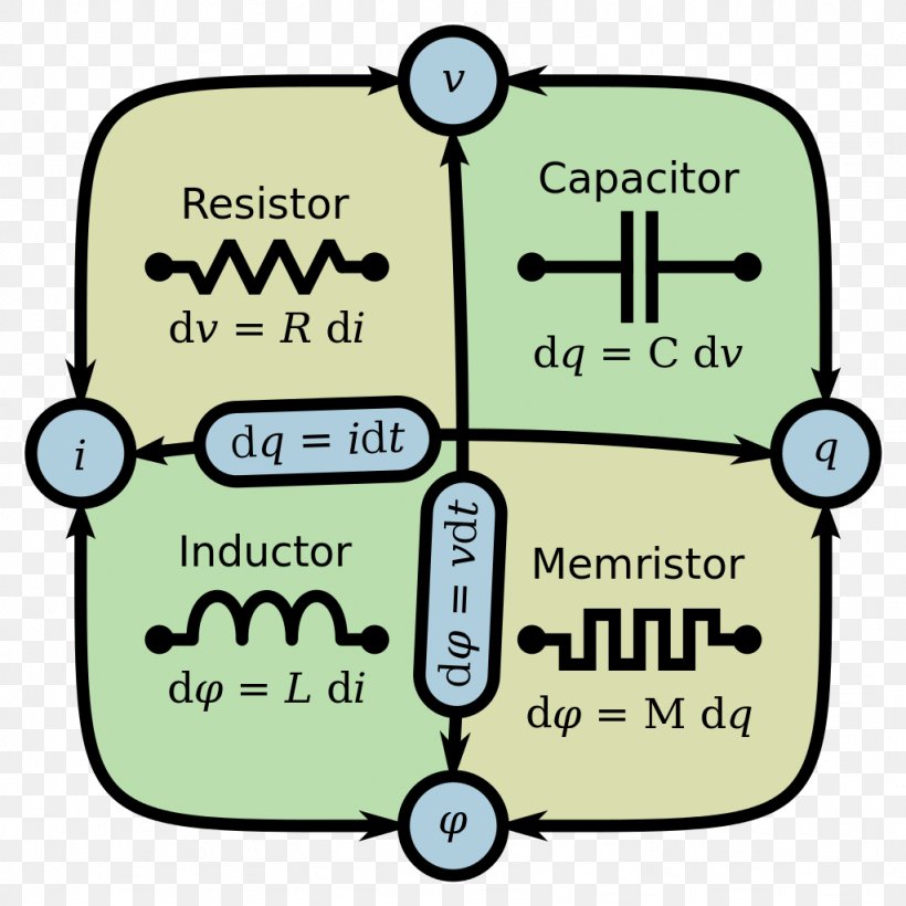 Electrical Engineering Memristor Electricity Lead Electrical Network, PNG, 1024x1024px, Electrical Engineering, Area, Communication, Electric Current, Electric Potential Difference Download Free