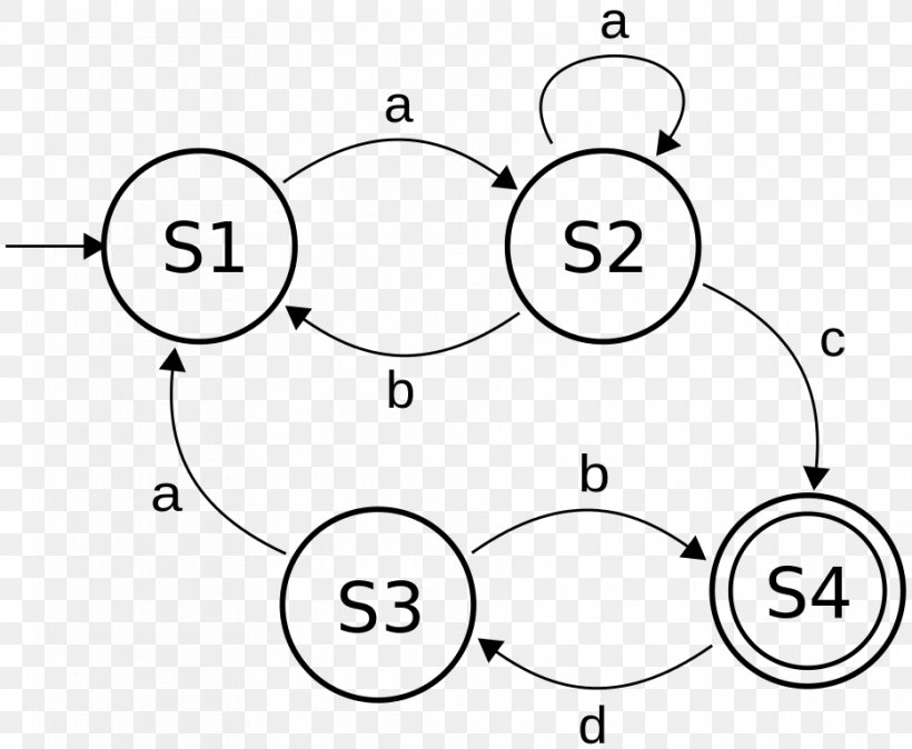 Finite-state Machine Máquina De Estados Sequential Logic Finite Set, PNG, 934x768px, Finitestate Machine, Area, Black And White, Cartoon, Computer Science Download Free