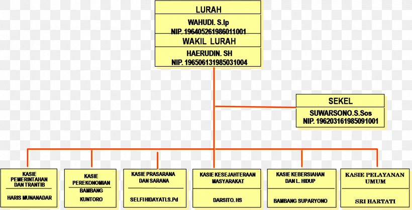 System Of Government Font Brand Angle Administrative Village, PNG, 1547x791px, Brand, Administrative Village, Area, Diagram, Document Download Free