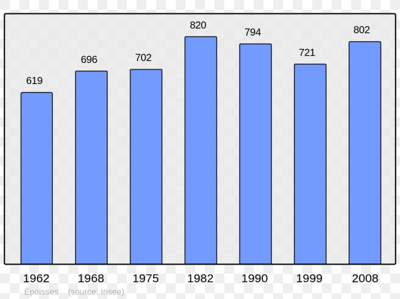 Abancourt Population Beaucaire Census Wikimedia Commons, PNG, 1024x765px, Abancourt, Area, Beaucaire, Blue, Brand Download Free