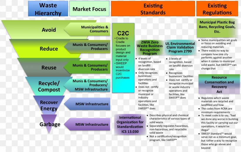 Municipal Solid Waste Waste Management Recycling Waste Collection, PNG, 1511x959px, Municipal Solid Waste, Diagram, Gate Fee, Infrastructure, Material Download Free